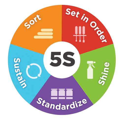 Our Collaborative Alliances and Accreditations